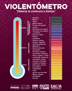 Sistema SALVA impulsa identificación temprana de violencia entre jóvenes