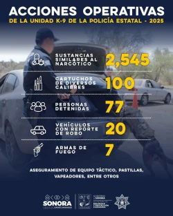 Con instinto y lealtad, binomios K-9 refuerzan la seguridad en Sonora